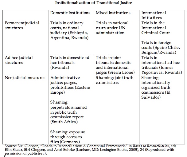 Reconciliation And Justice: A Post Conflict Society